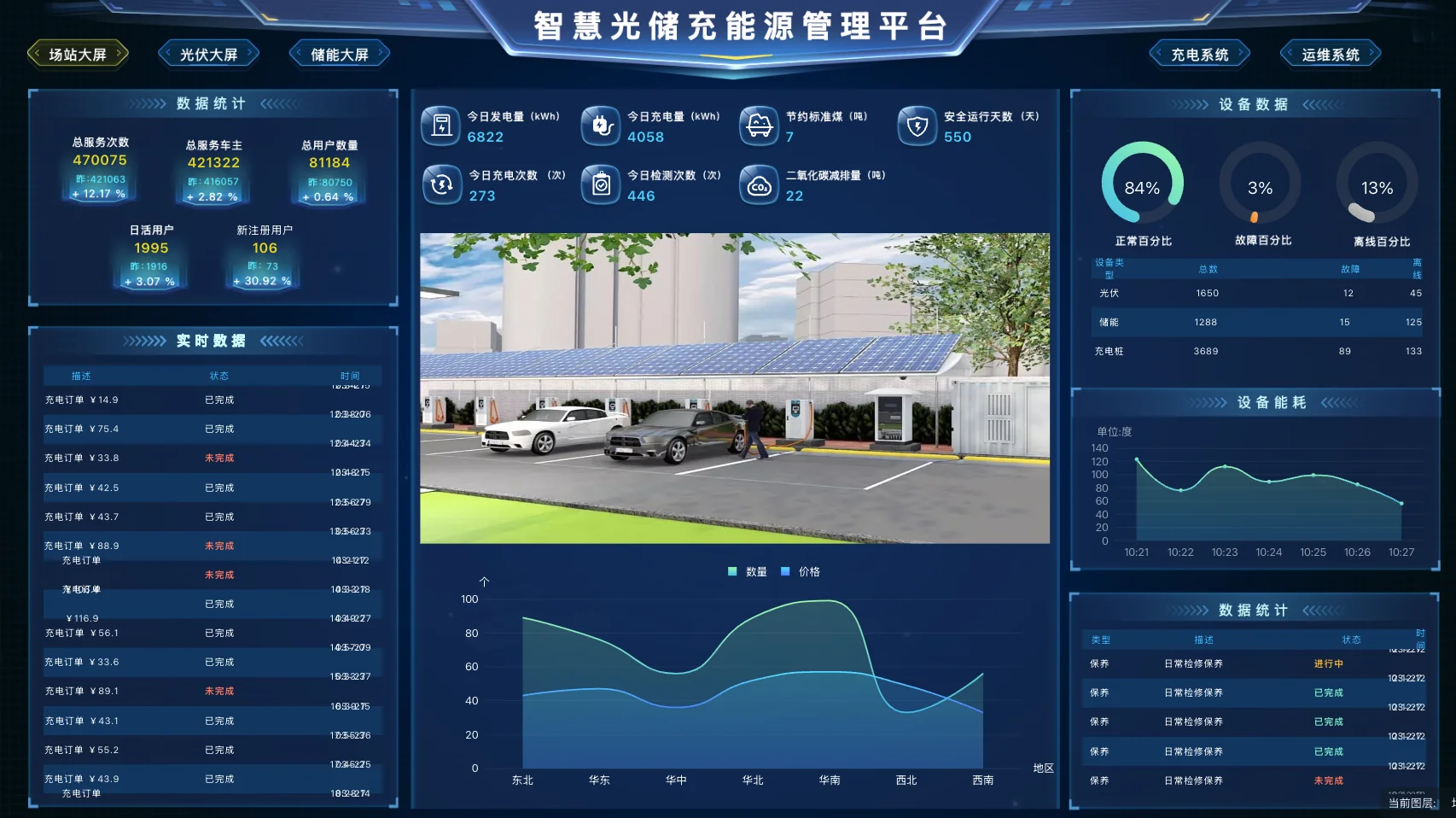 智慧光储充能源管理平台
