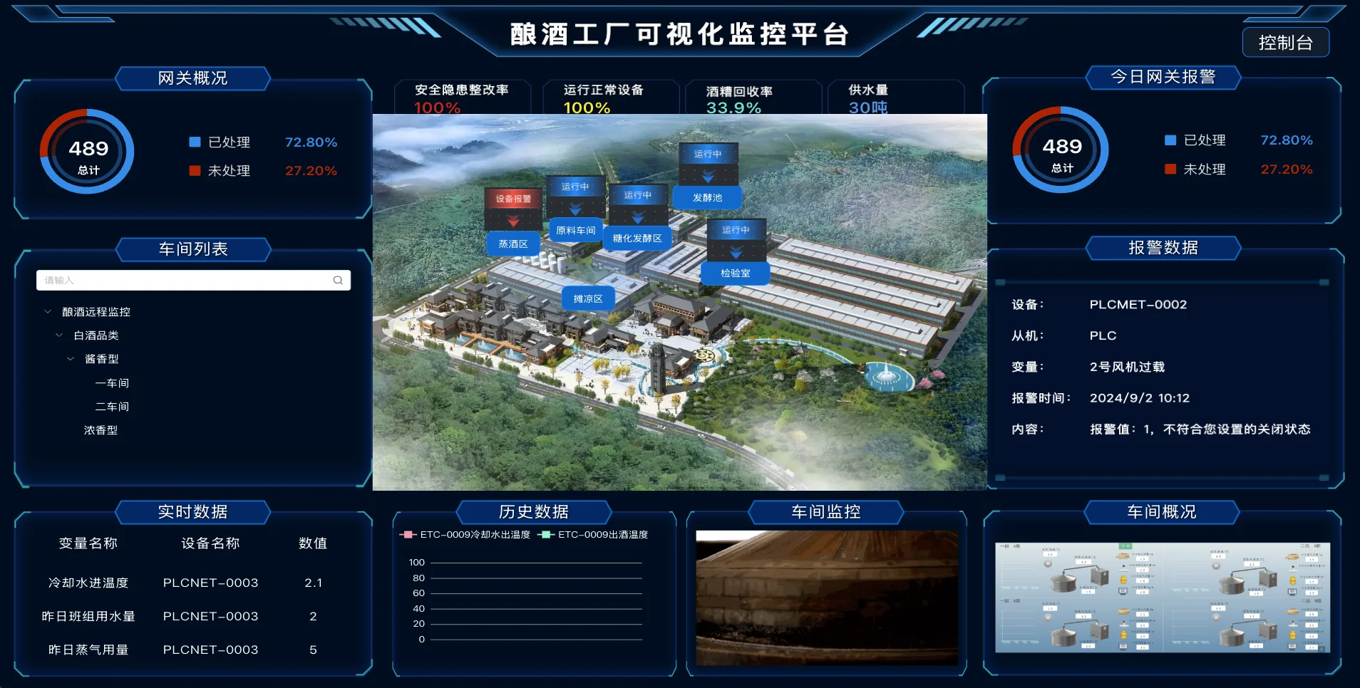 洒厂智慧能源管理平台