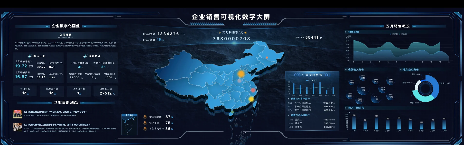 可视化数字大屏