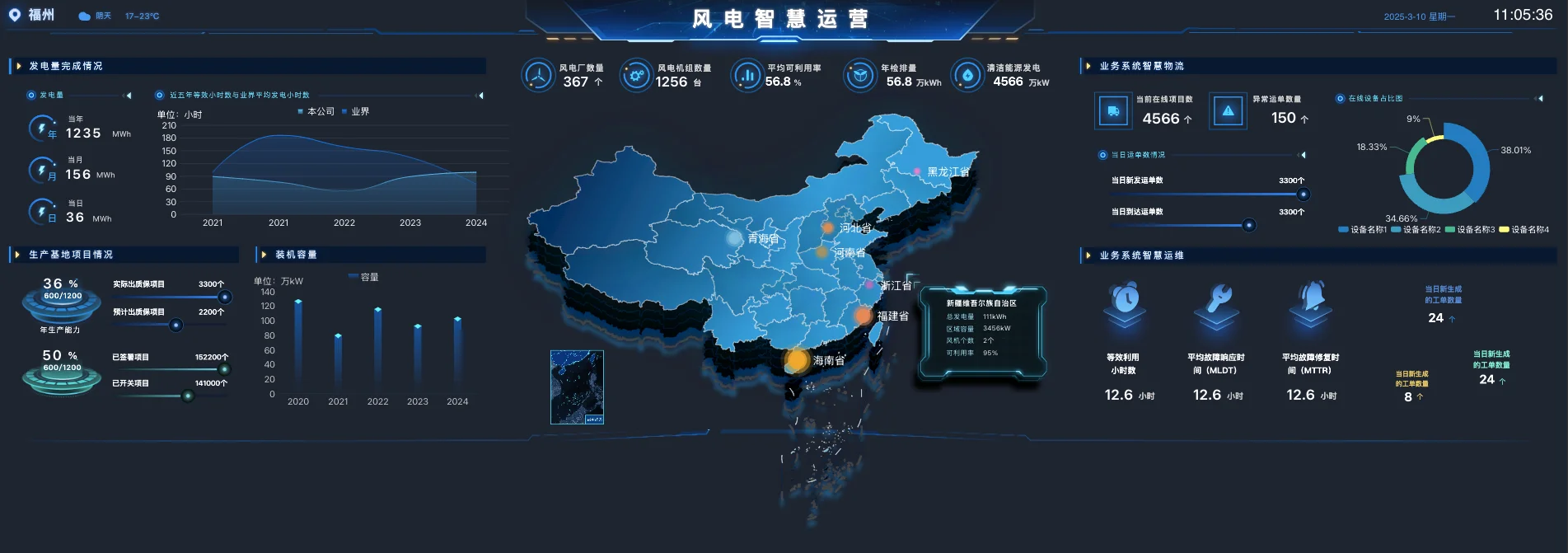 风电场智慧运维平台